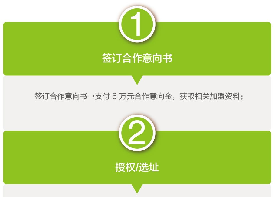 salud撒露,欧洲冻酸奶,冻酸奶加盟,冻酸奶加盟费,酸奶冰淇淋加盟连锁店,酸奶冰激凌店加盟,2018最有前景的全国连锁加盟店,2018年加盟什么店最赚钱